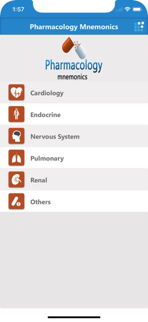 Pharmacology Mnemonics(圖1)-速報App