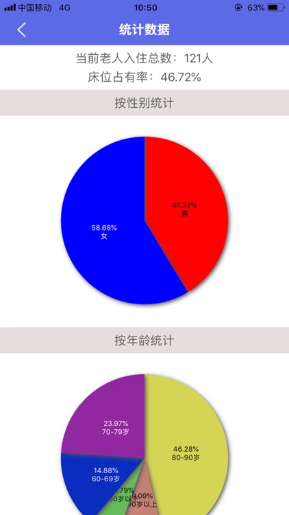 申丞养老工作端