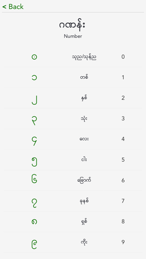 Myanmar Alphabet Kids(圖5)-速報App