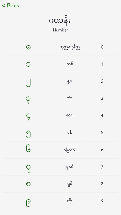 Myanmar Alphabet Kids screenshot-4