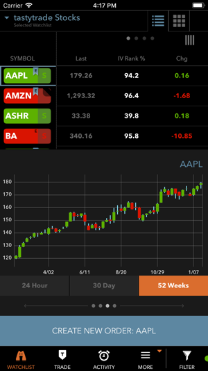 What is options trading privileges