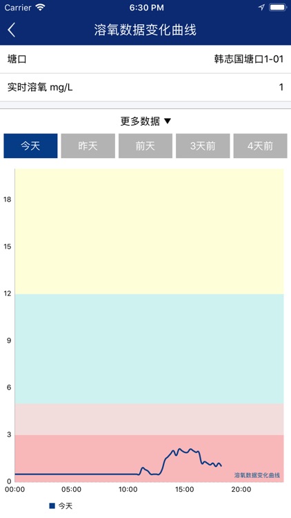 渔家慧-水产养殖服务平台