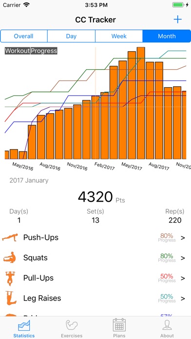 Convict Conditioning Tracker screenshot 2