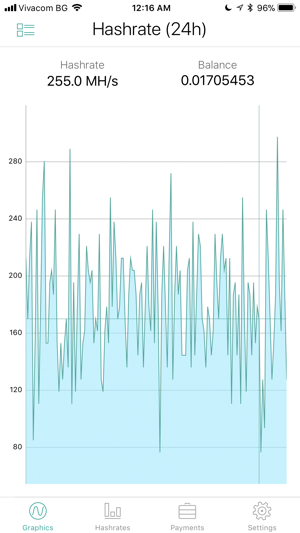 Nanostats: Nanopool