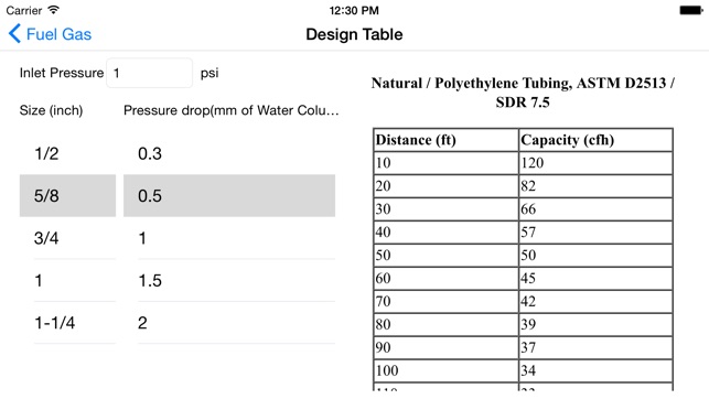 ASPE Tables V3(圖3)-速報App