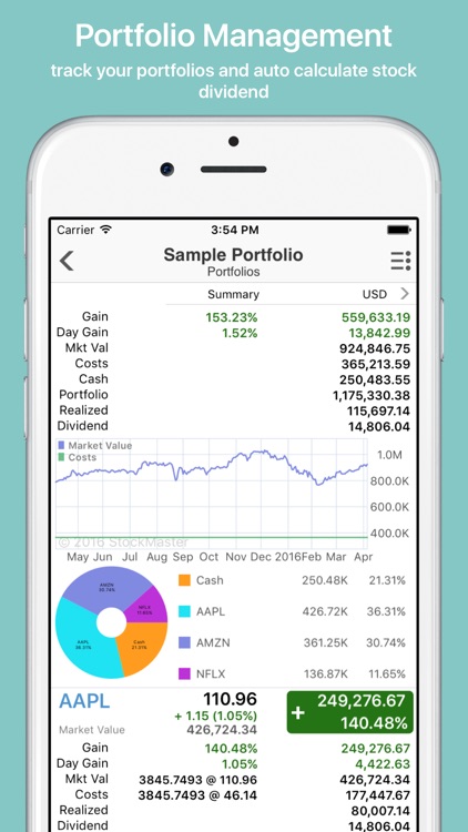 StockIdeal Pro: stocks market