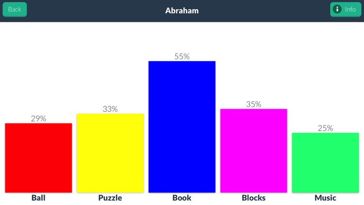 Preference Assessment screenshot-3