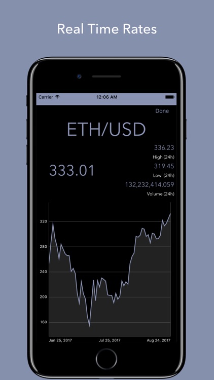 Crypto Monitor -Cryptocurrency