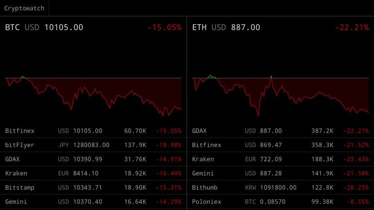 Crypto Watch .