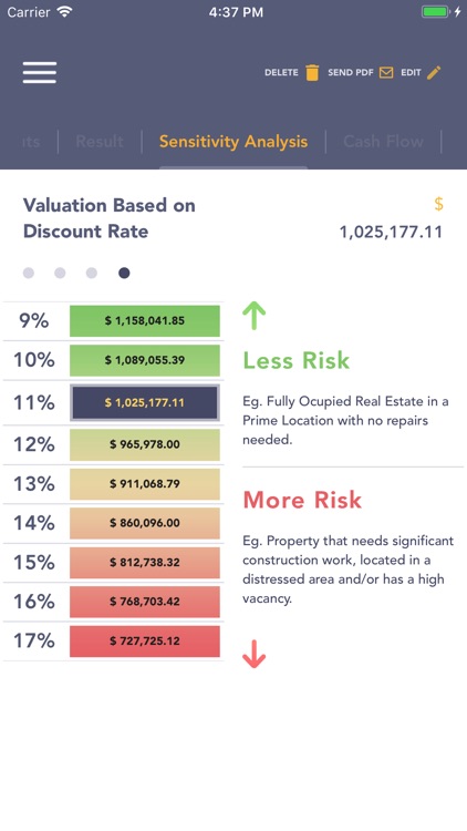 AQARI - Real Estate Analysis