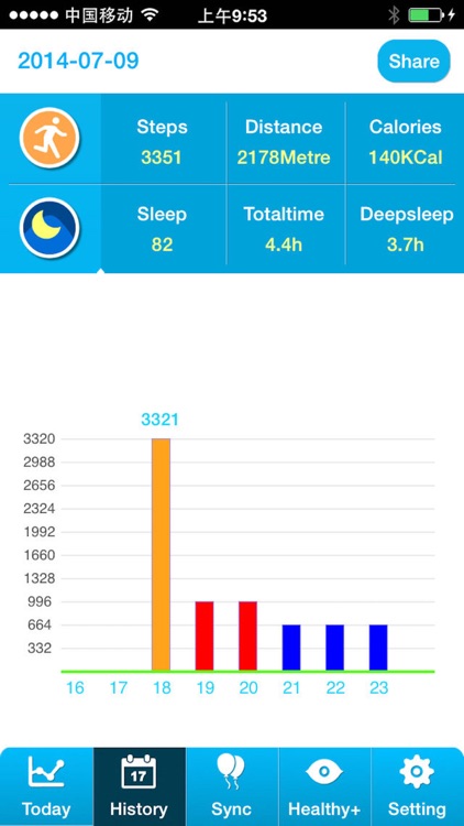 Smart bracelet health+