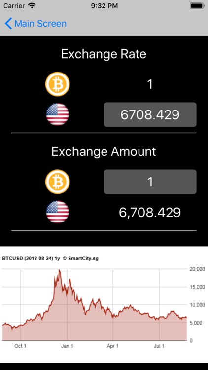 Currency Converter (SG) screenshot-4