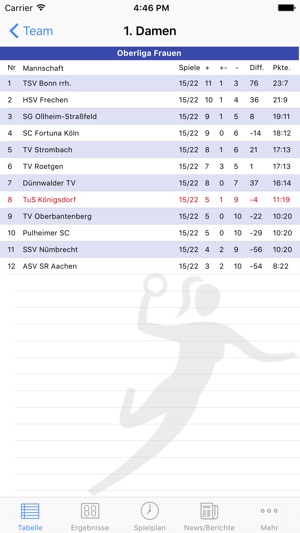 TuS Königsdorf Handball(圖1)-速報App