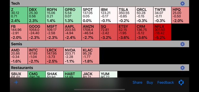 Stock Market Wall(圖5)-速報App