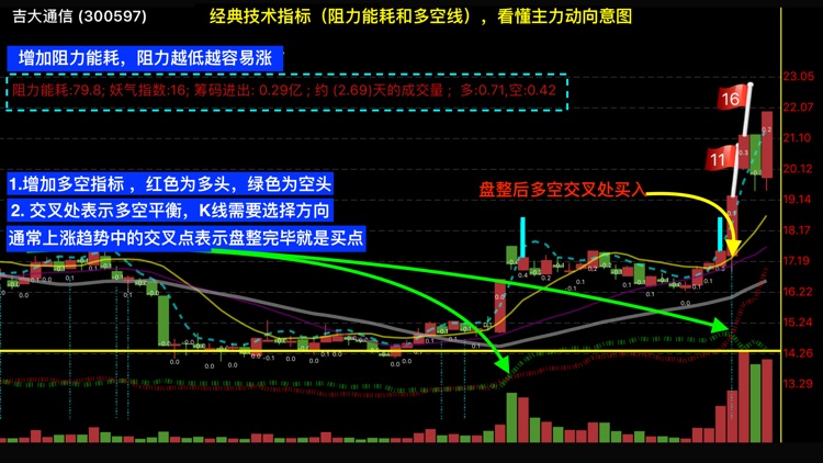 妖股助手Pro-优选短线强势股