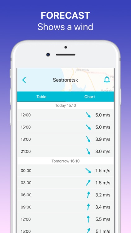 Wind Forecast: Sensor & Map