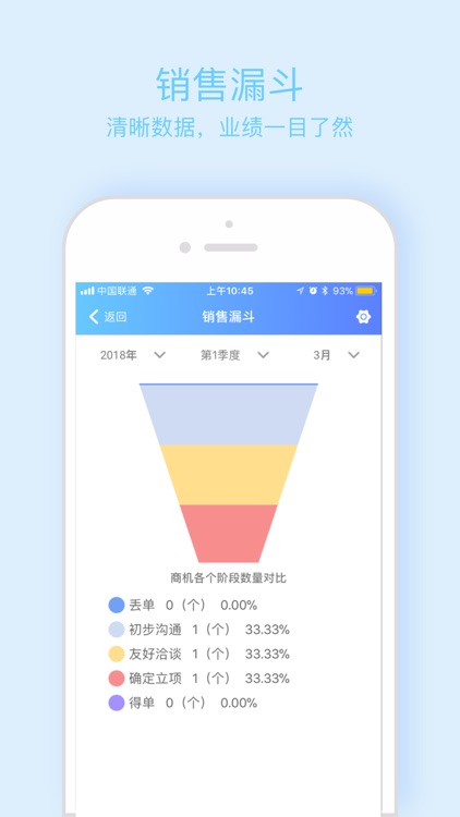 风火轮-CRM企业级专业营销管理利器 screenshot-3