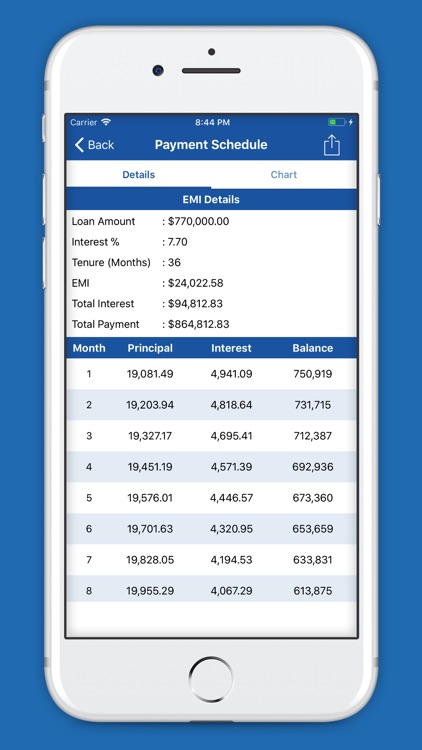 EMI Calculator - Loan Planner