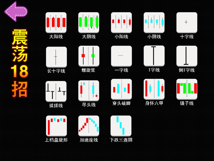 K线形态宝典HD 全方位炒股学院 screenshot-4
