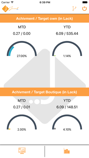 Jewel Dashboard(圖4)-速報App