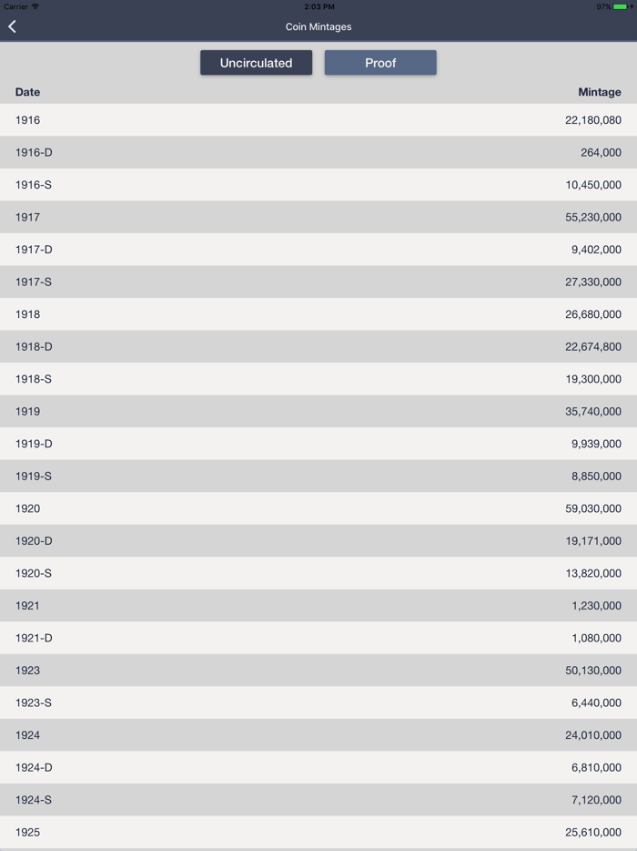 Mercury Dimes - Coin Guide  Collectoin Tracker