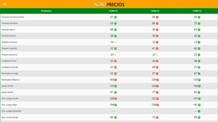 Agroprecios