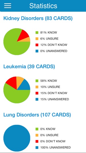 ADAT Microbiology Cram Cards(圖5)-速報App