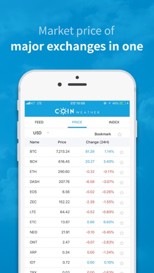 CoinWeather(圖2)-速報App