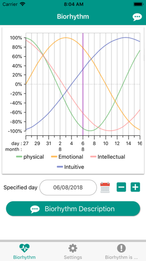 Biorhythm Plus(圖1)-速報App