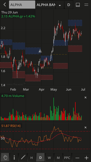 Depolas ZTrade(圖2)-速報App