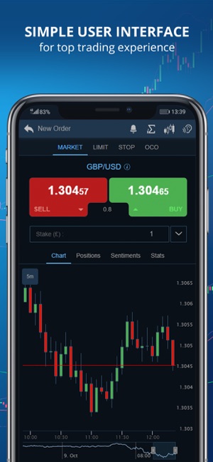 DF Trader SB – FX, Shares(圖3)-速報App