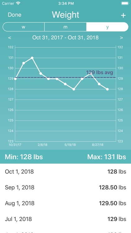 iPeriod Lite Period Tracker screenshot-3