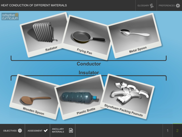 Heat Conduction of Materials