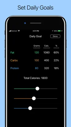 Screenshot 2 Macro Tracker - Keto Diet App iphone