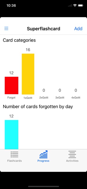 Arabic Flashcards - Voice(圖3)-速報App