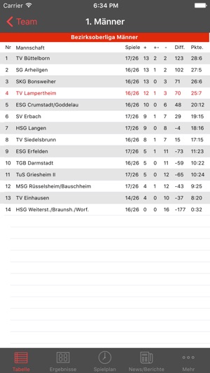 TV Lampertheim Handball(圖5)-速報App