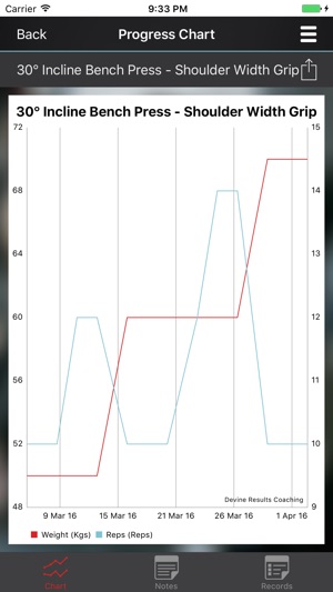 Devine Results Coach(圖5)-速報App