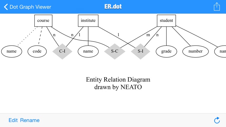 Dot Graph Viewer