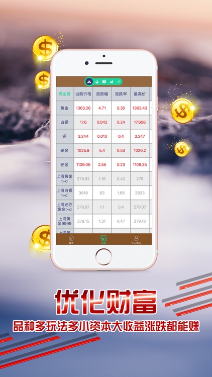 期货百科-全球外汇期货软件