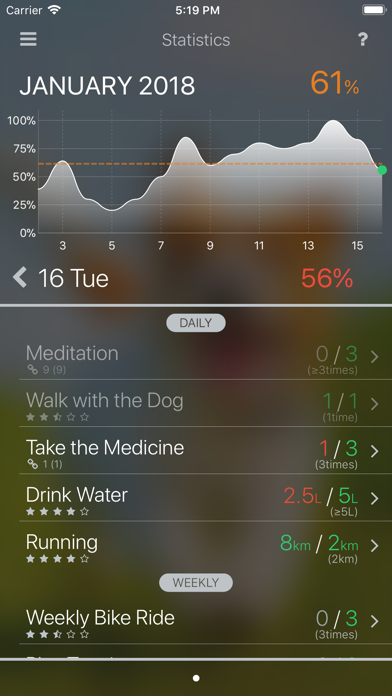 Mr. Habit - Tracker & Schedule screenshot 4