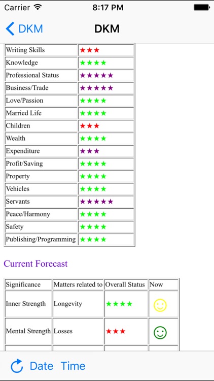 Vedic Horo