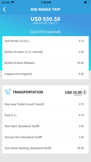 Vacay - Trip Cost Calculator(圖5)-速報App