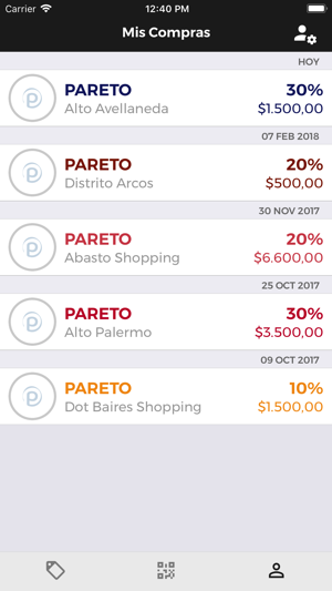 Pareto(圖5)-速報App