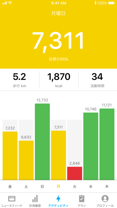 Runtastic Steps 歩数計 screenshot1