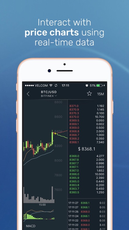 CryptoTrader: Charts & Alerts
