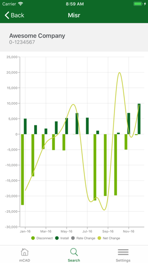 CenturyLink mCAD(圖3)-速報App