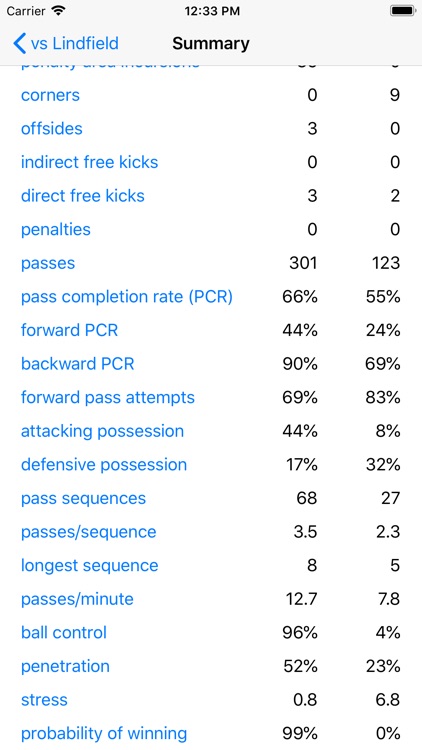 Football Stats
