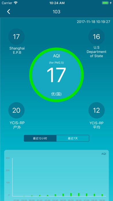 i-BlueSky空气质量监测系统 screenshot 2