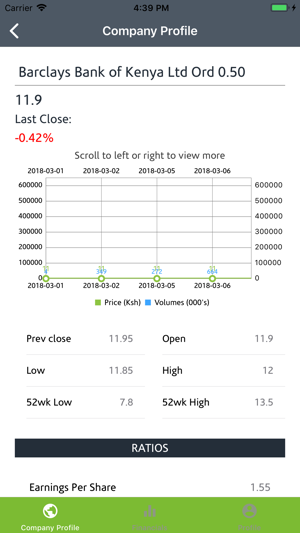 Nairobi Securities Exchange(圖5)-速報App