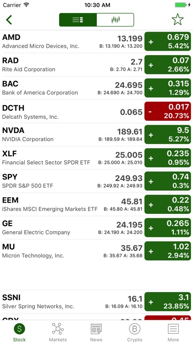 Stock Screener: stocks tracker screenshot 2